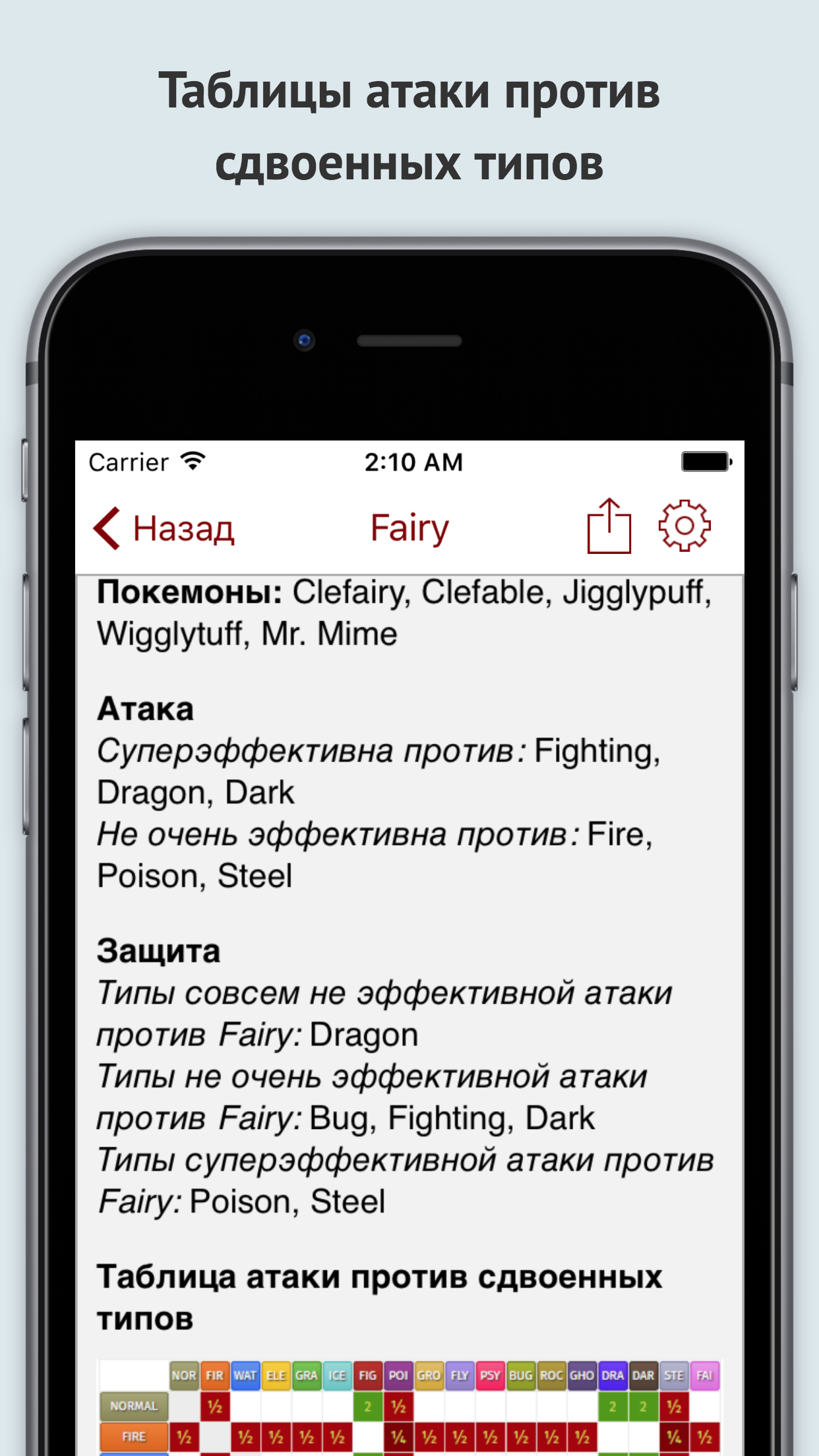 Скачать PokeGuide — русский гайд для Pokemon Go 1.0 для Android, iPhone /  iPad