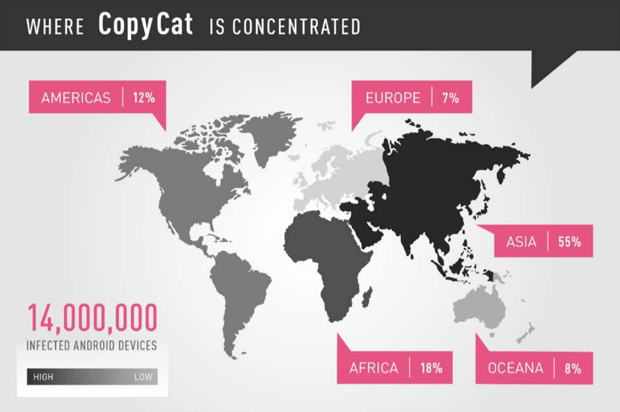 Вирус CopyCat заразил 14 млн Android-устройств и заработал $1,5 млн